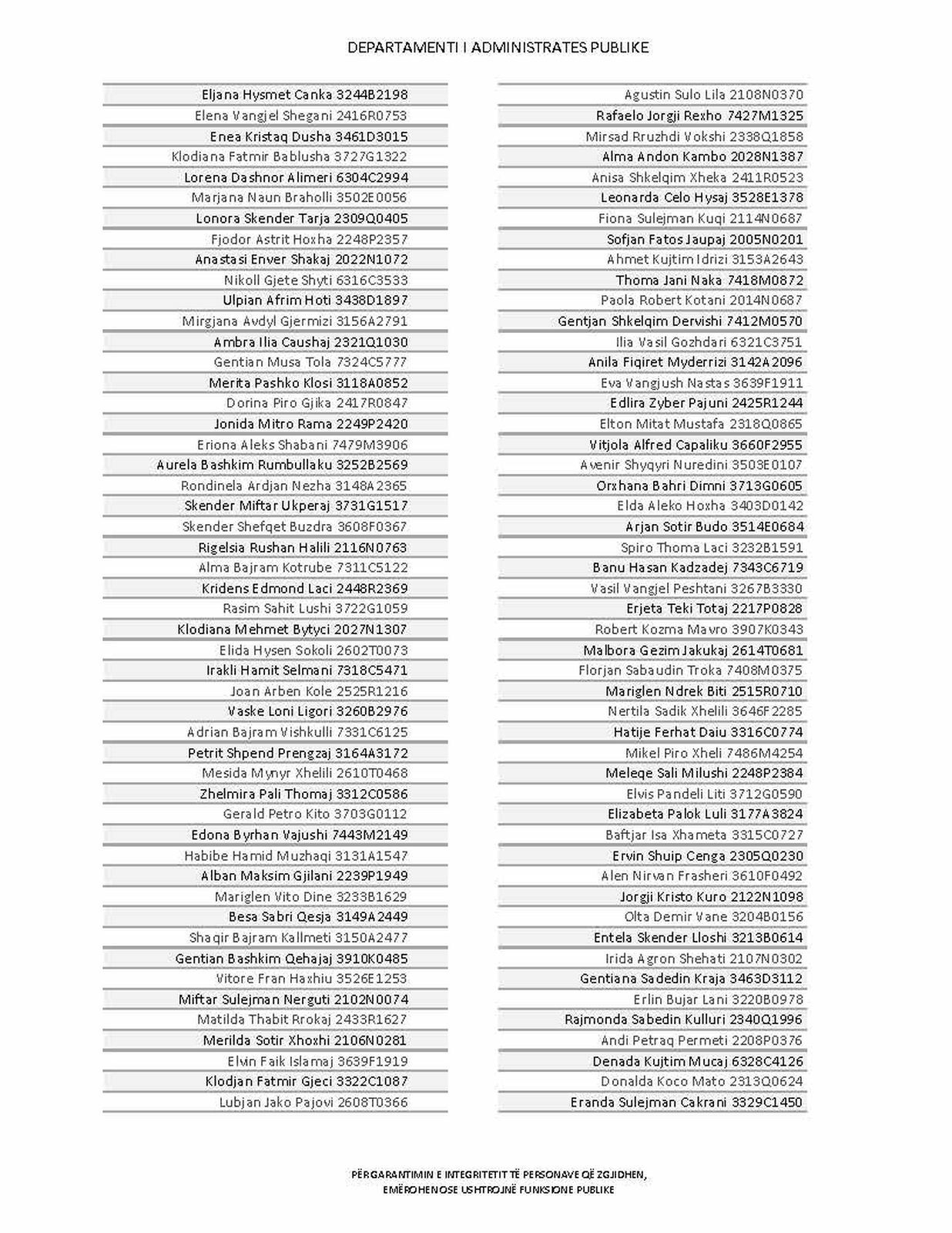 Page 210