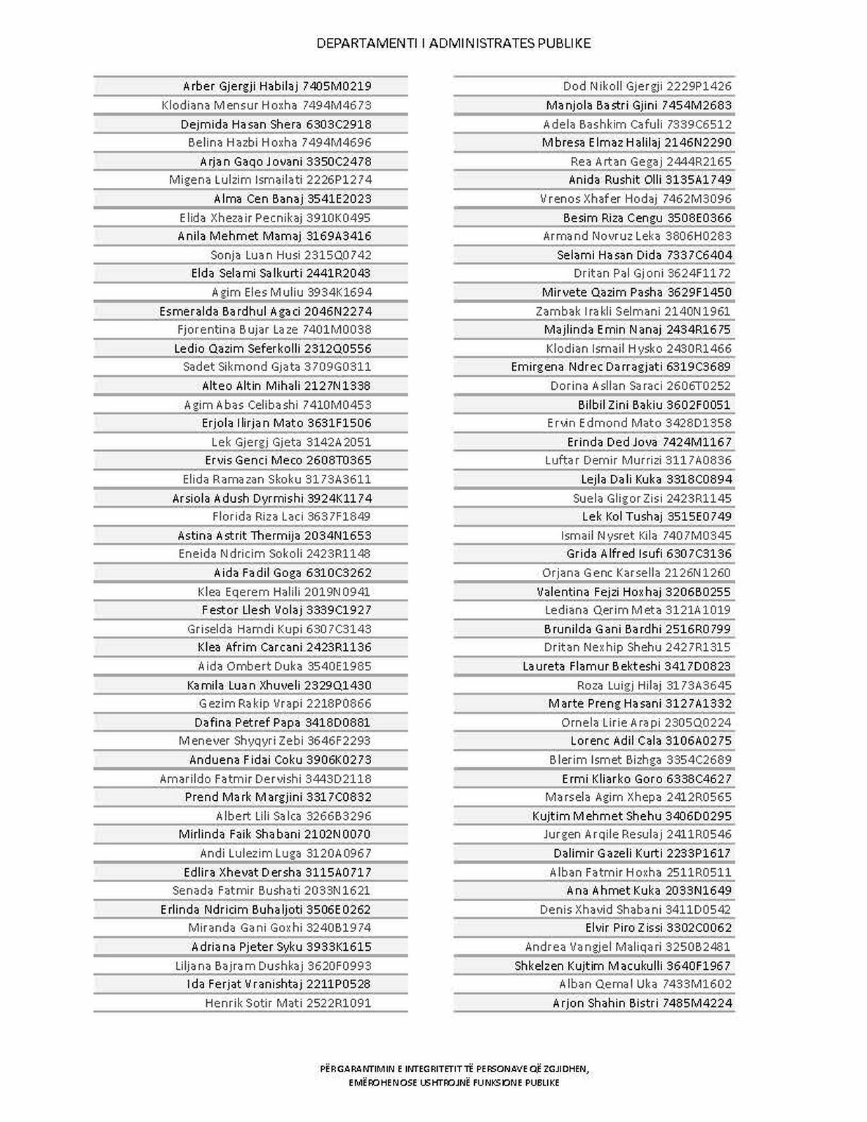 Page 201