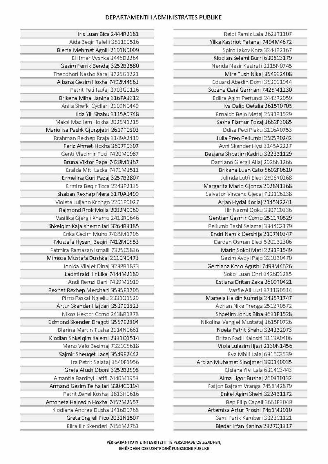 Page 201